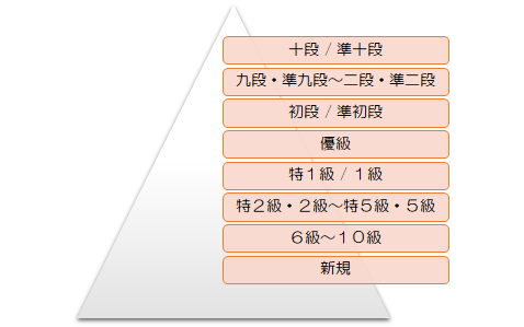 中学ペン字