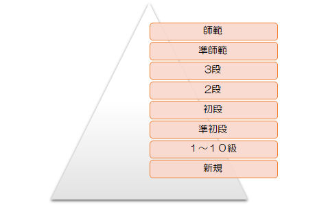 一般部ペン字部