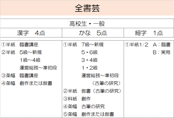 全書芸 高校 一般 全日本書芸文化院