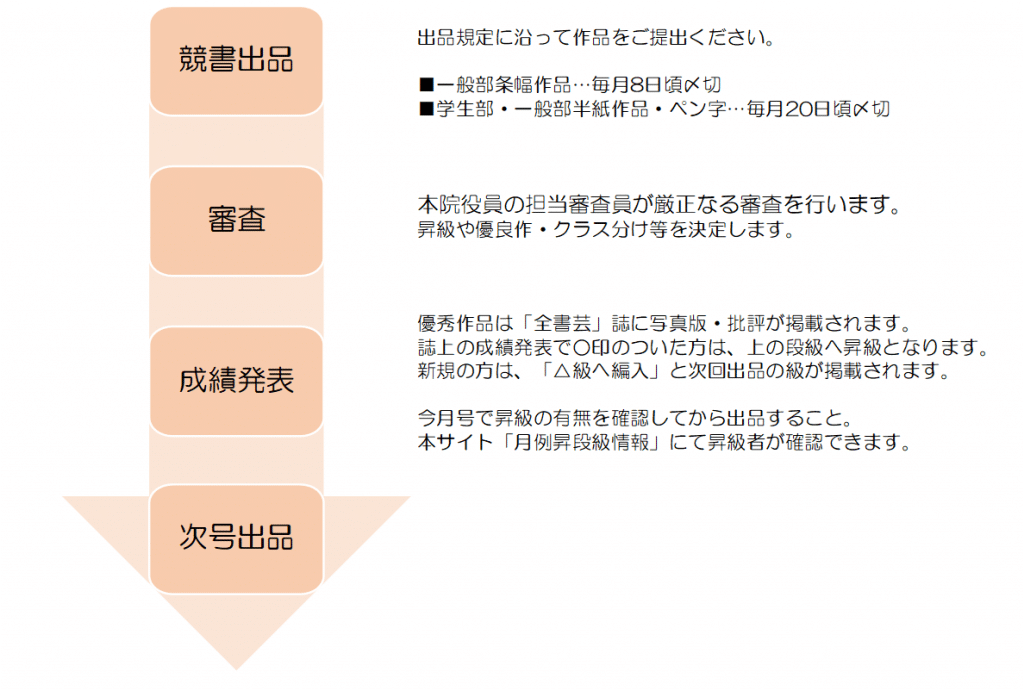 全書芸の競書