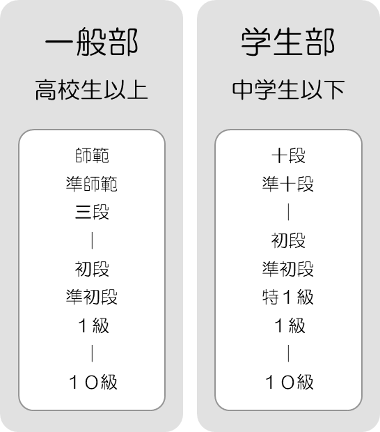 全書芸の競書