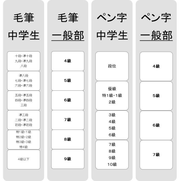 月例昇級情報 全日本書芸文化院