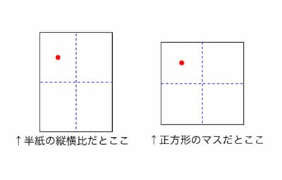 書き始める場所