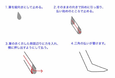 4.右払いの教え方・画像2