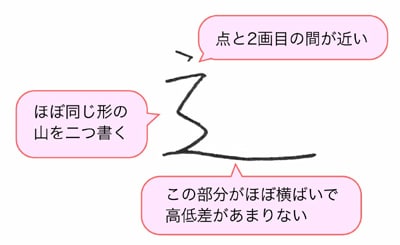 子どもに教えるコツ～「しんにょう」の教え方～画像