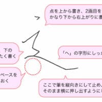 子どもに教えるコツ～「しんにょう」の教え方～画像