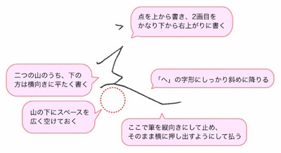 子どもに教えるコツ～「しんにょう」の教え方～画像