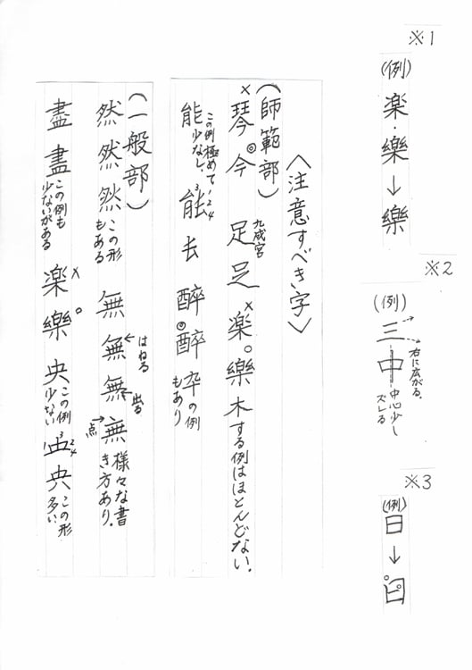 楷書の創作について注意すべき字楽・樂・三・中・日・琴・足・能・醉・然・無・書・央