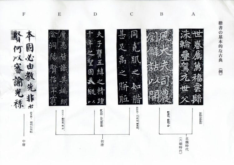 楷書の基本的な古典：孫秋生造像記・鄭道昭鄭義下碑・欧陽詢・九成宮醴泉銘・虞世南・孔子廟堂碑・褚遂良・雁塔聖教序・顔真卿・建中告身帖・初唐・中唐・北魏時代・六朝時代