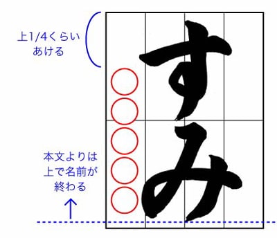 土屋彩明見附市書道教室子どもに教えるコツ～半紙２字・３字作品の名前の書き方