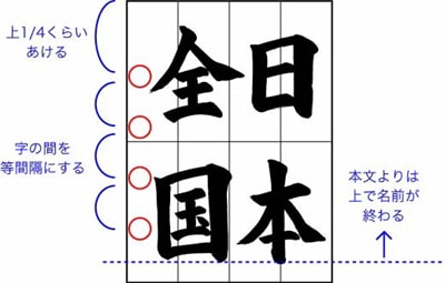 土屋彩明見附市書道教室子どもに教えるコツ～半紙４字作品の名前の書き方２