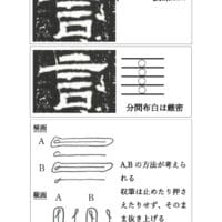 古谷春峰隷書（乙瑛碑）を学ぶ隷書の基本用筆