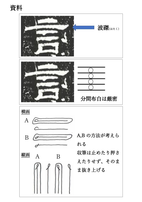 古谷春峰隷書（乙瑛碑）を学ぶ隷書の基本用筆