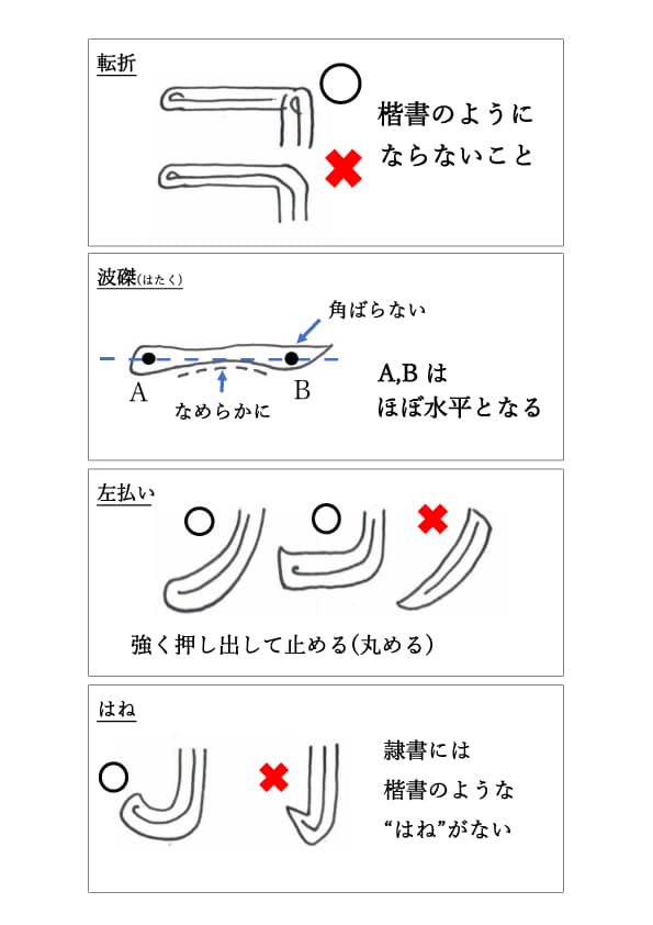 古谷春峰隷書（乙瑛碑）を学ぶ隷書の基本用筆