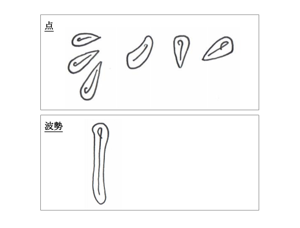 古谷春峰隷書（乙瑛碑）を学ぶ隷書の基本用筆