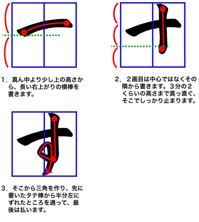 子どもに教えるコツ～ひらがなの「さ・し・す」新潟県見附市土屋彩明