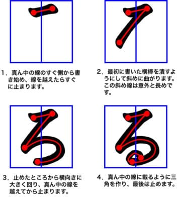 子どもに教えるコツ～ひらがなの「る・れ・ろ」 | 全日本書芸文化院