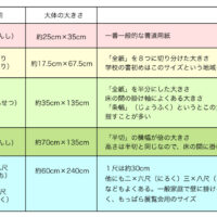 ようこそ全書芸一般部（漢字）～紙の大きさや種類土屋彩明新潟県見附市