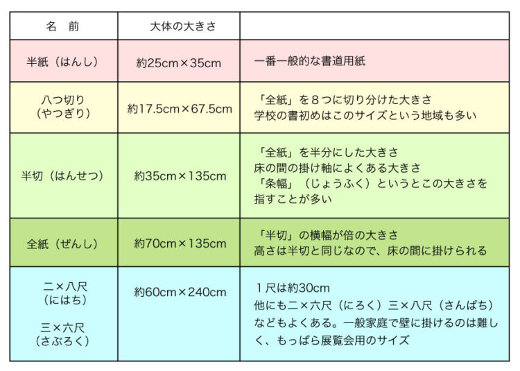 ようこそ全書芸一般部（漢字）～紙の大きさや種類土屋彩明新潟県見附市
