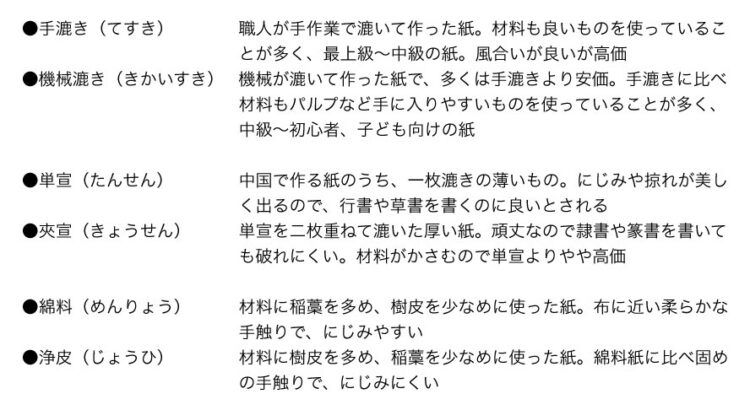 ようこそ全書芸一般部（漢字）～紙の大きさや種類土屋彩明新潟県見附市