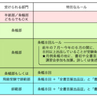 ようこそ全書芸一般部（漢字）～一般部の昇段級試験土屋彩明新潟県見附市