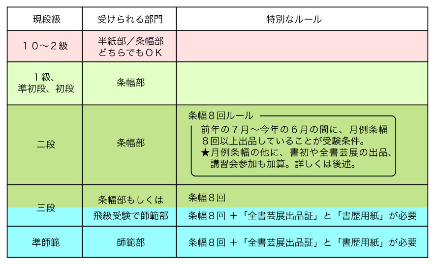 ようこそ全書芸一般部（漢字）～一般部の昇段級試験 | 全日本書