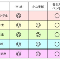 ようこそ全書芸一般部（漢字）～コンクールと全書芸展土屋彩明新潟県見附市書道の大会違い半紙毛筆漢字かな書き方硬筆ペン字半切作品東京六本木国立新美術館文化庁・東京都後援臨書創作