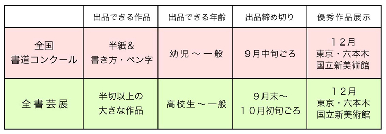 ようこそ全書芸一般部（漢字）～コンクールと全書芸展土屋彩明新潟県見附市書道の大会違い六本木国立新美術館