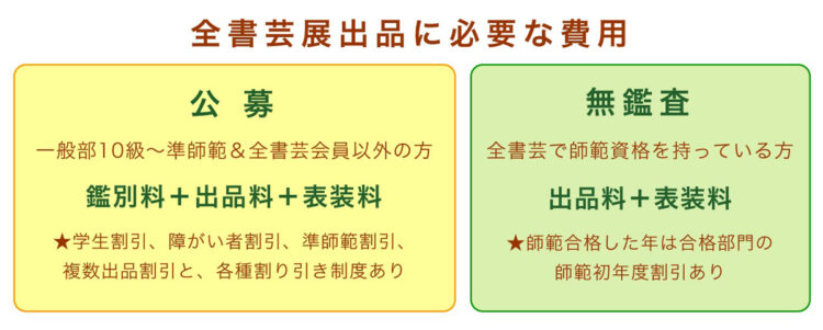 ようこそ全書芸一般部（漢字）～コンクールと全書芸展土屋彩明新潟県見附市書道の大会違い半紙毛筆漢字かな書き方硬筆ペン字半切作品東京六本木国立新美術館文化庁・東京都後援臨書創作