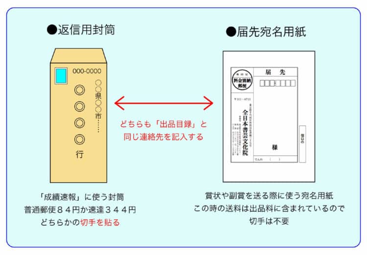 ようこそ全書芸一般部（漢字）～コンクールと全書芸展の出品方法土屋彩明（新潟県見附市）長谷川陽幸書道教室