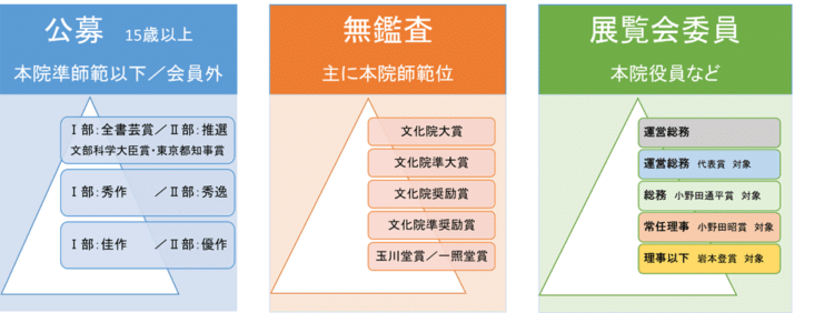 2023令和5年全書芸展国立新美術館全日本書芸文化院文部科学大臣賞東京都知事賞文化庁東京都公開講座作品解説六本木乃木坂公募無鑑査展覧会委員受賞名