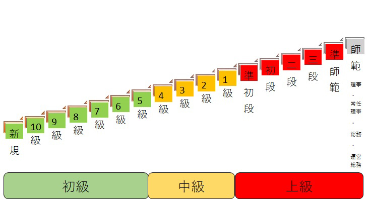 全日本書芸文化院競書段級初級中級上級