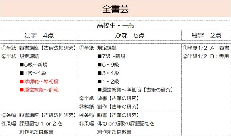 全書芸学生版出品部高校一般大人古碑法帖研究古筆の研究短歌俳句臨書創作倣書細字実用書全日本書芸文化院毛筆硬筆臨書教室漢字かな