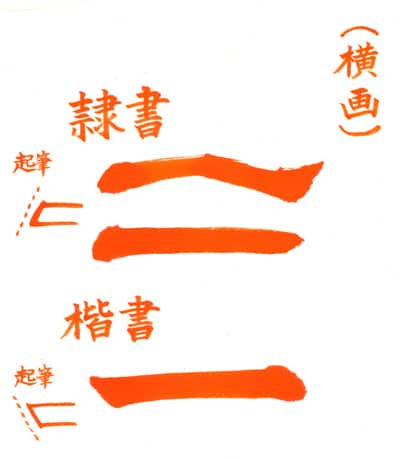 礼器碑】隷書の筆遣いの特徴「横画・縦画・転折・左払い・右払い