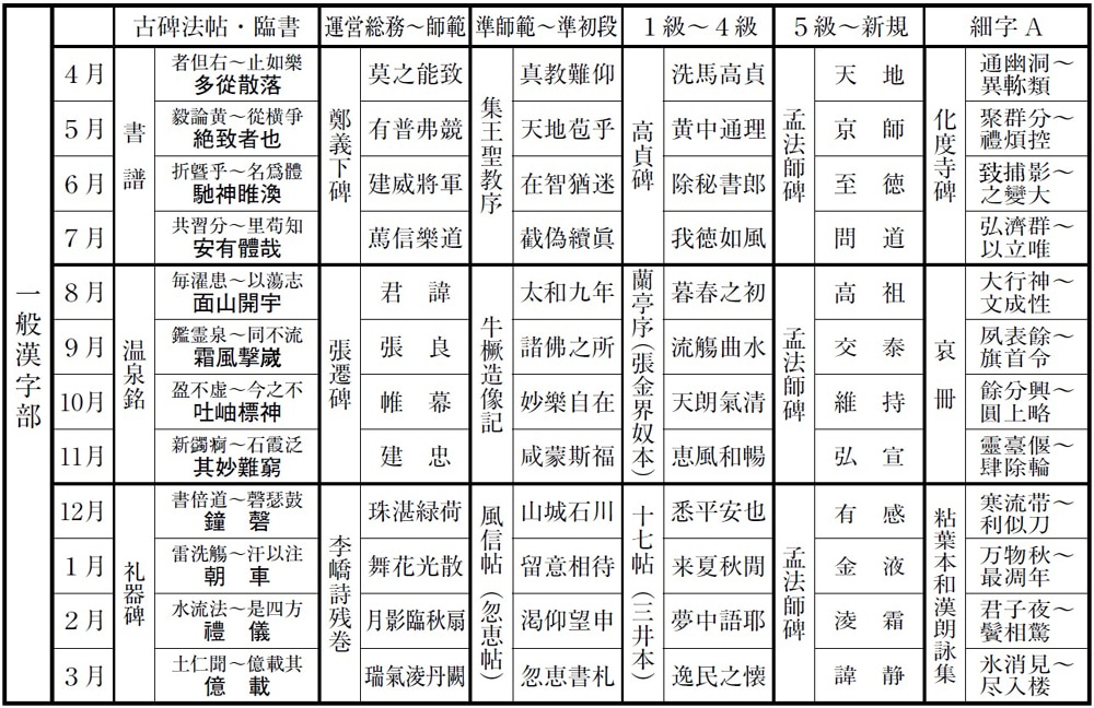 礼器碑】隷書の筆遣いの特徴「横画・縦画・転折・左払い・右払い