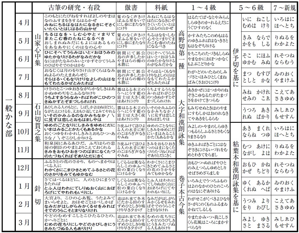 礼器碑】隷書の筆遣いの特徴「横画・縦画・転折・左払い・右払い